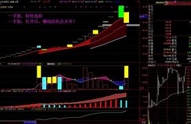 通达信手机版公式通达信手机版公式选股