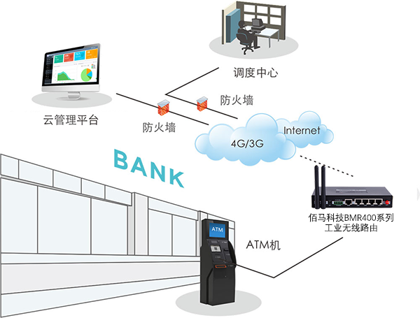 vpdn客户端下载via浏览器各版本下载
