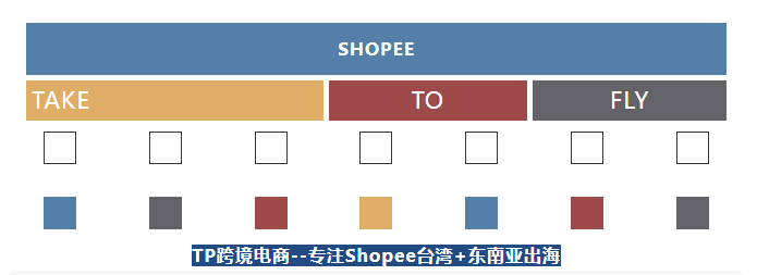 苹果虾皮手机卖家版:Shopee运营干货：如何解决虾皮预设卡问题？本土卖家实用经验分享！