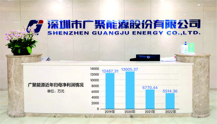 深圳华强北手机批发:近几年“增收不增利”如何破局？广聚能源：正考察新能源、新材料等投资方向