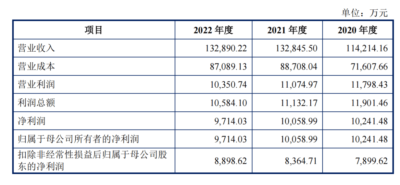 手机转接线:IPO观察|一年卖出2473万根数据线，老牌手机配件商品胜电子冲刺IPO