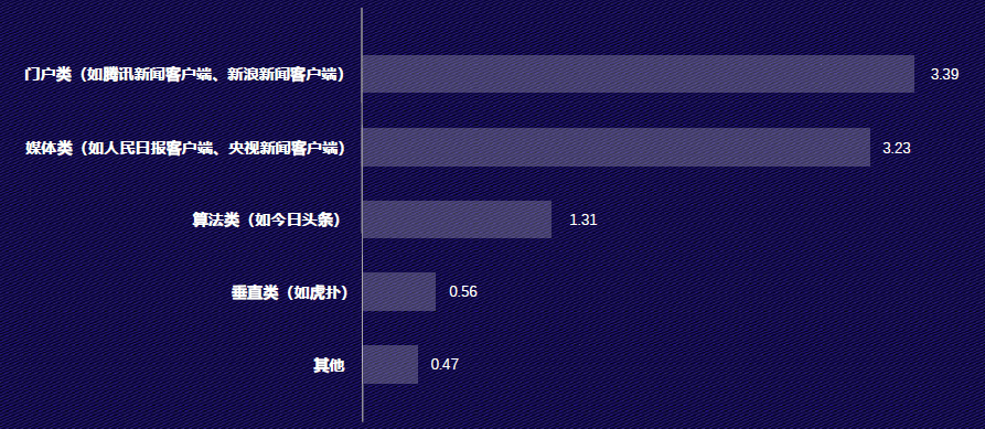 移动新闻客户端研究澎湃新闻客户端的定位分析-第2张图片-亚星国际官网