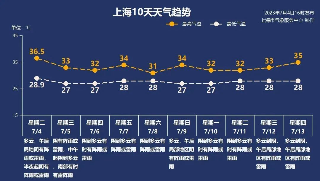 早间新闻自动播报app苹果苹果手机天气预报能自动播报吗