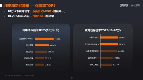 包含天天资讯汽车之家下载手机版的词条
