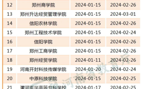许昌手机报新闻许昌今天刚刚发生的新闻