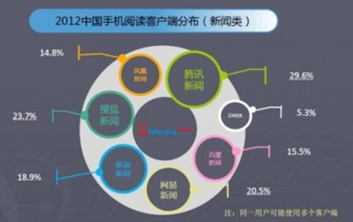 媒体类手机新闻客户端经济日报新闻客户端属于什么媒体