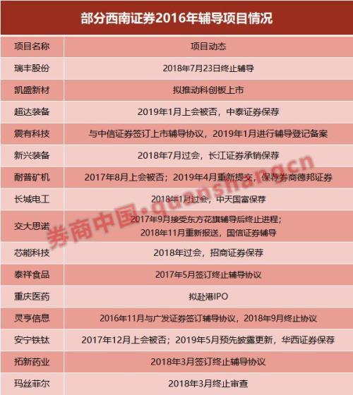 西南证券客户端西南证券下载中心