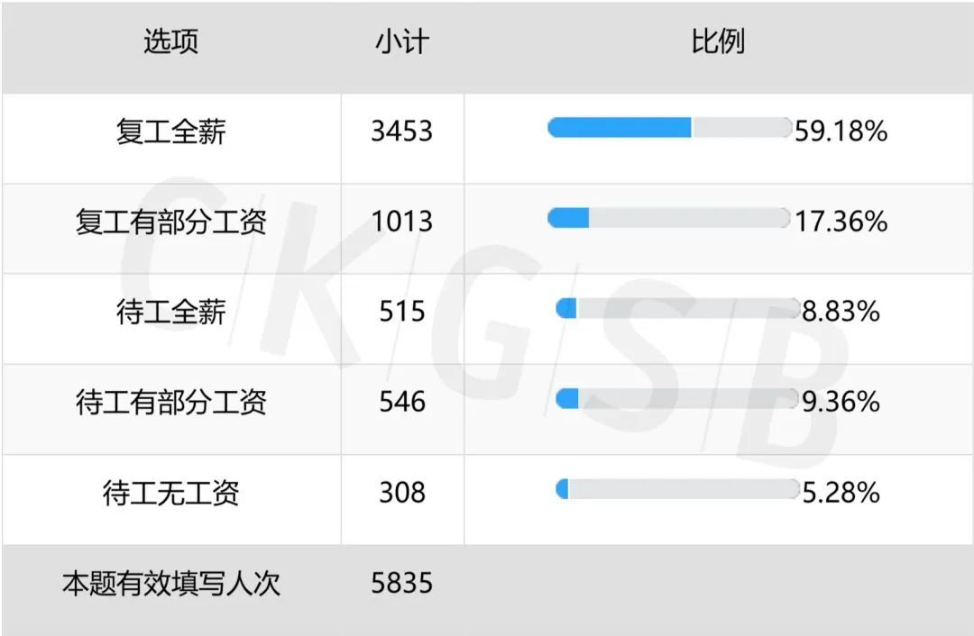 薪问卷苹果版下载苹果分身版ios下载官网