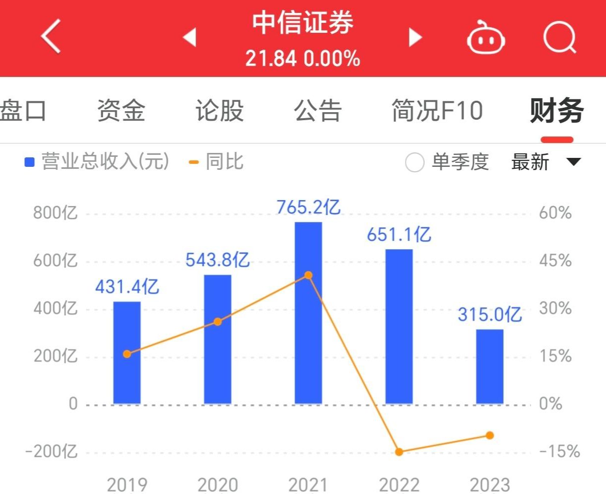 最新中信证券客户端国信证券下载官网下载-第2张图片-亚星国际官网