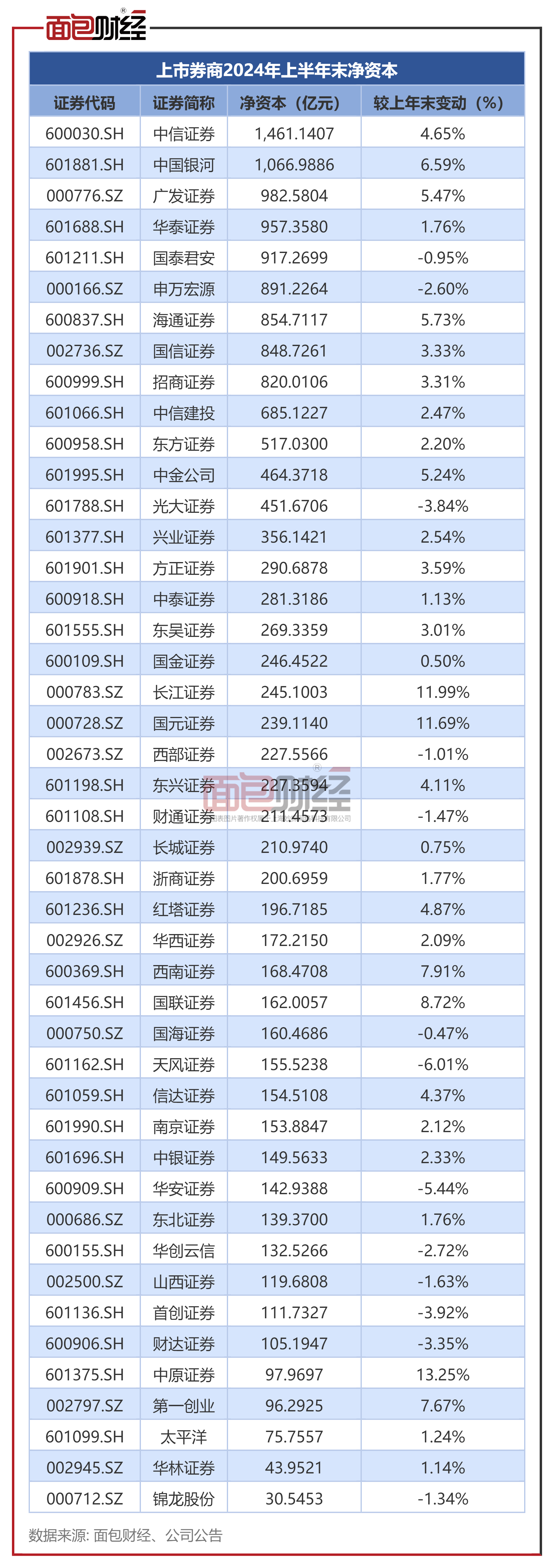 首创证券手机版哪个好用首创证券番茄财富电脑版下载最新版