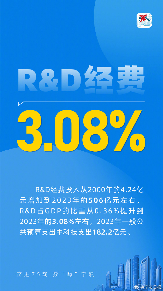 甬派客户端投票自动投票软件投票器