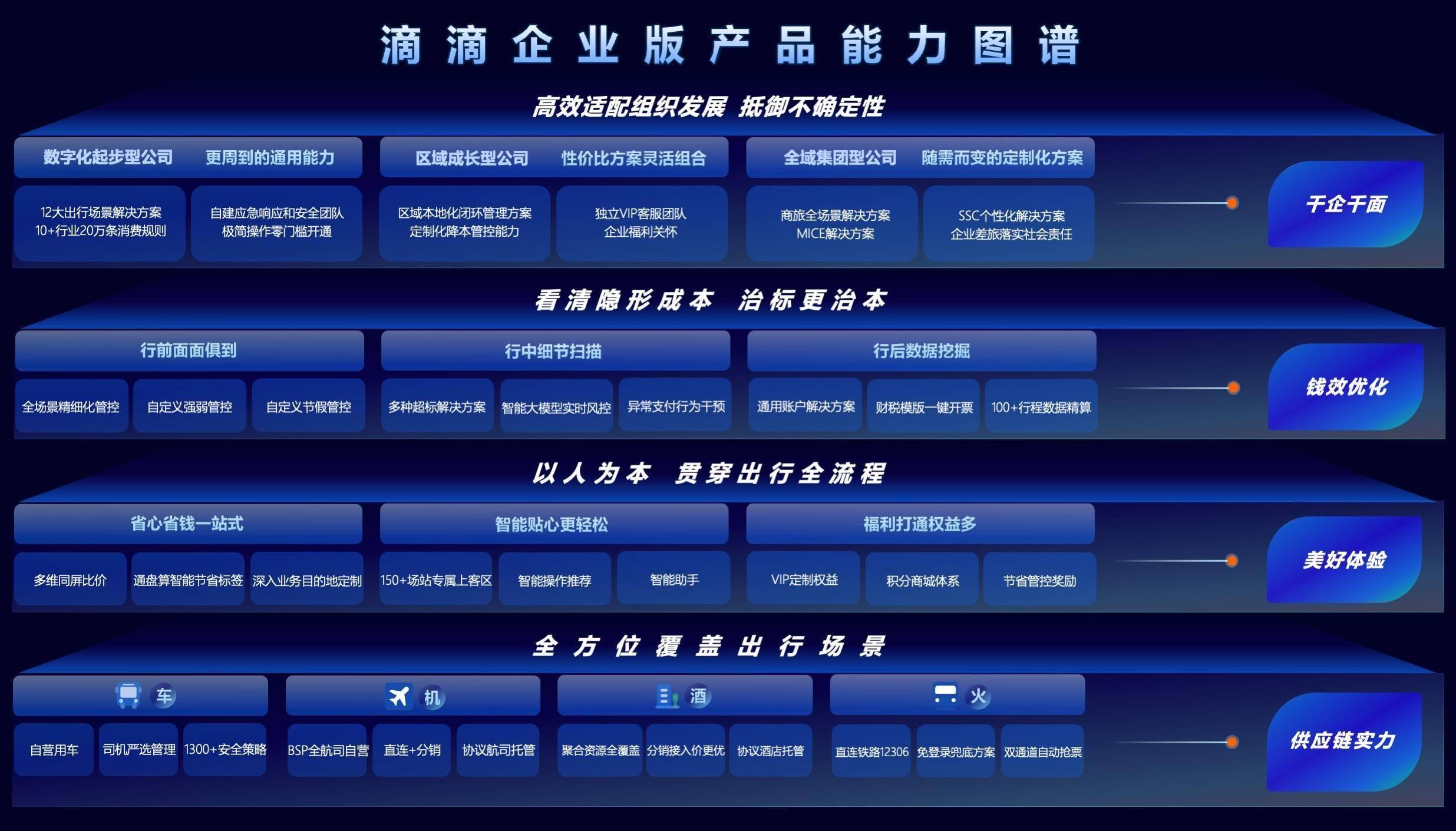 滴滴客户端同时登录网约车可以同时接多几个平台的单吗