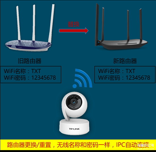 监控客户端重置密码进入iphone官网找回密码