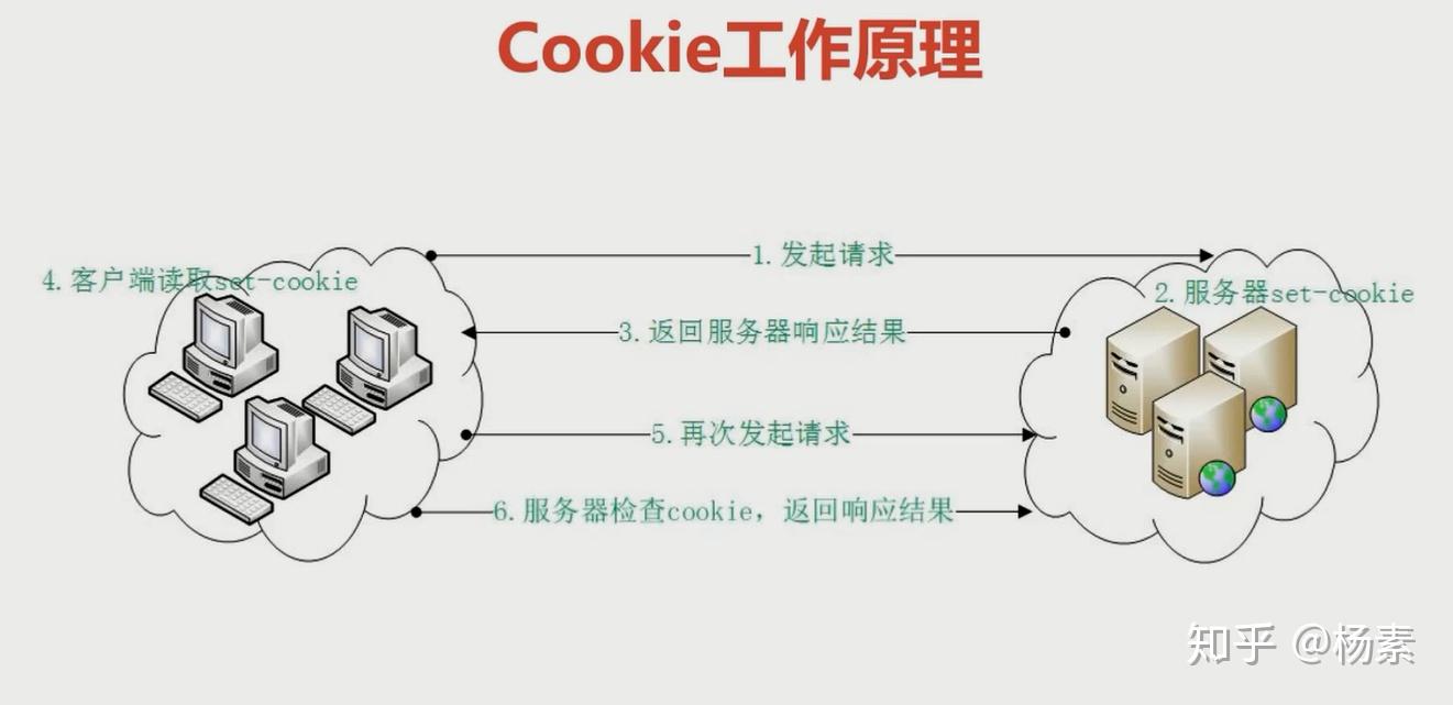 如何下载coookie客户端nginxcookie会话保持