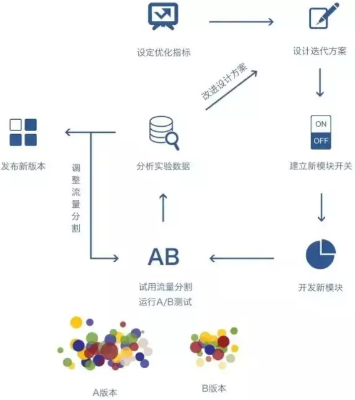ab测试客户端三力测试客户端下载