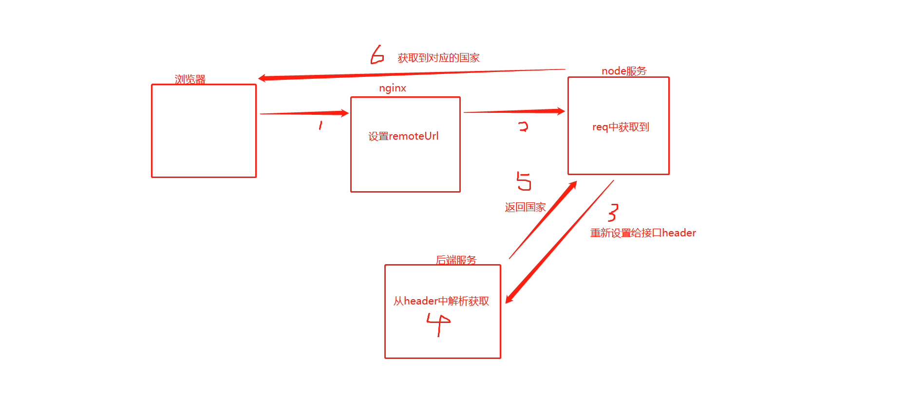 nuxt服务端客户端nfs挂载客户端和服务端 nuxt服务端客户端nfs挂载客户端和服务端