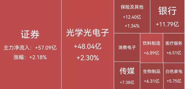 财达证券同花顺手机版(财达证券同花顺官方免费下载)-第5张图片-QuickQ官网