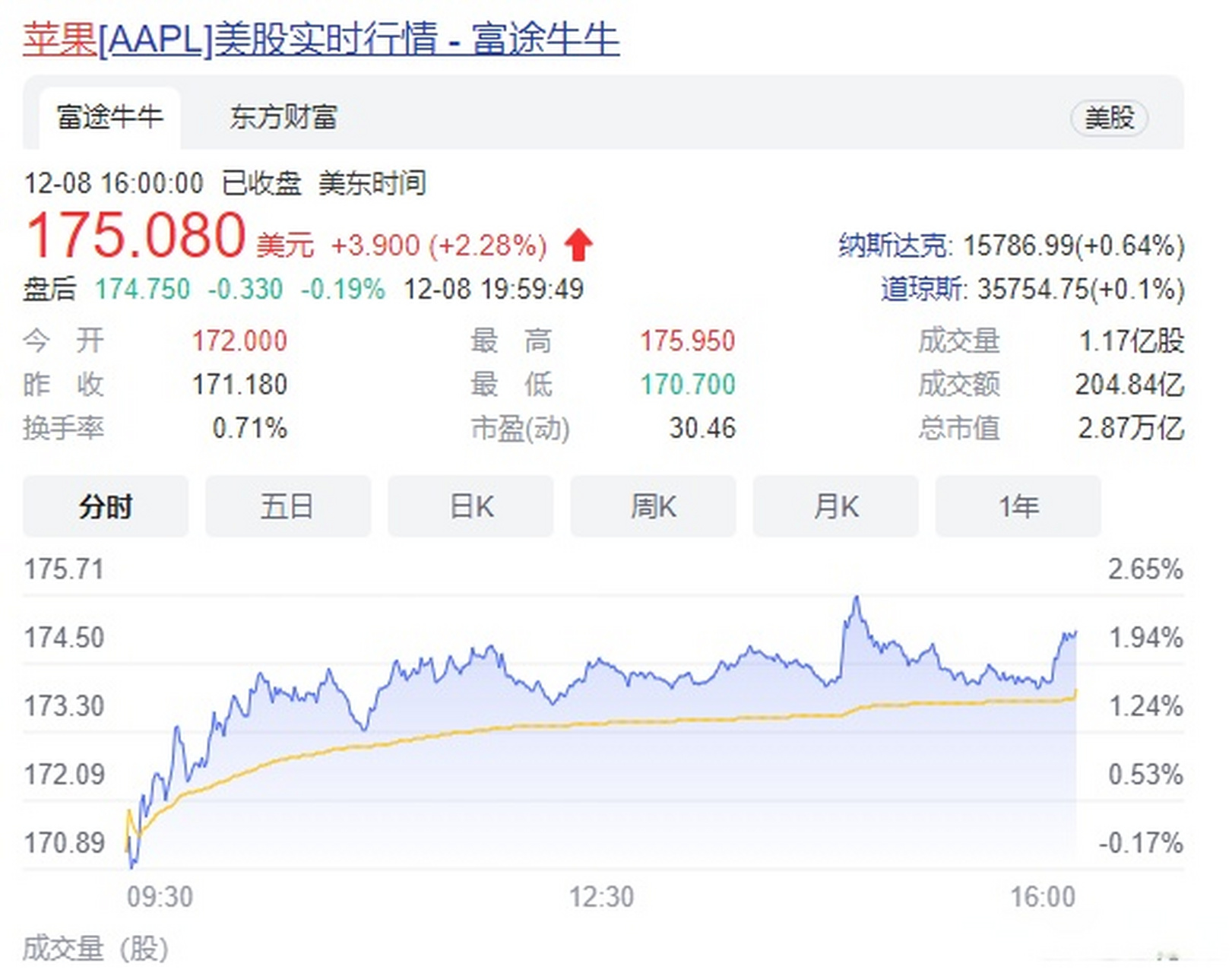 东方财富经典版苹果版(东方财富app苹果手机版下载最新版本)-第4张图片-QuickQ官网